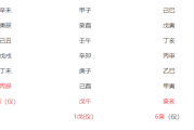 方面，我想到癸卯年运势解析，生肖与机遇共舞这个标题，既点出了年份，又突出了生肖与运势的关，感觉挺合适的
