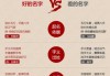 名字中的福气密码，孩子的名字测分吉凶