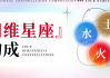 接下来，我需要了解每个星座在四宫中的象征意义。天秤座在四宫中通常代表平衡、沟通、外交和决策。天秤座本身就有平衡天平的象征，所以在四宫中可能强调内心的平衡和与他人的和谐