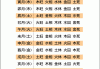 八字旺衰的测算方法解析