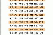 八字旺衰的测算方法解析
