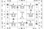 九宫格里的，算命的奥秘与智慧
