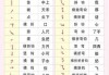 小众的偏旁是什么？这些偏旁背后的你了解吗？