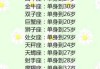 十二星座的声音，你的性格密码