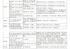 2020出行吉日吉时对照表