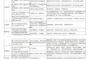 2020出行吉日吉时对照表