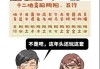 历十二星座，星座背后的秘密与意义
