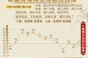 10.15日生肖运势，事业与健康的关键时刻