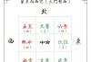 生辰八字选房位吉凶，学中的