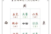 生辰八字选房位吉凶，解析你的运势与空间布局