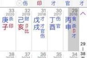 八字命格表，传统智慧与现代科技的交汇