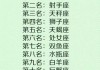 十二星座，为什么它们总是在骗人？