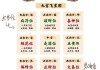 202水吉时查询，如何选择适合自己的时间