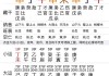 八字排盘app，开启命理分析的新