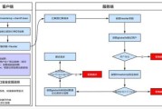 Java请求签名，确保请求真实性的关键技巧