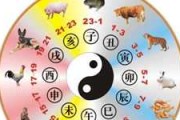 运势星座生肖查询表最新