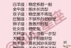 十二星座什么时候收心