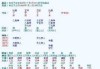 八字命理，配偶出现时间测算的科学依据