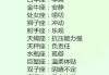 十二星座专属座驾，性格与车的匹配