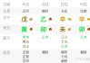 八字看妻子长相，科学与艺术的结合