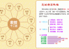 八字测算最全解析，了解命理学的奥秘