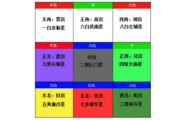 九星名字吉凶，解析名字背后的