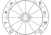 星座抽卡吉时，如何在黄道12宫中优化抽卡概率