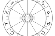 星座抽卡吉时，如何在黄道12宫中优化抽卡概率