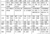 八字测算十神的，revealed