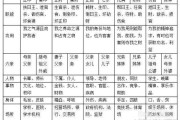 八字十神强弱测算表，解析命理中的关键元素