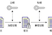 解密油岩寺四号签，解读与启示