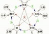 八字算命中的十神是什么？解析与 significance