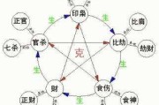 八字十神，解读命运与性格的神秘密码