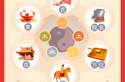 八字星座测算，图片解析吉凶趋势