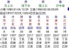 八字强度测算，解析命理与运势