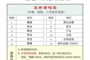 揭秘算命收费之谜，为什么算命师们需要收费？