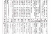 17签解签，解读命运与智慧的奥秘