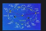 2016年黄道吉时，传统与现代的结合