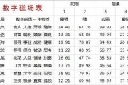 揭秘号吉凶，如何用100分标准评估你的号码运势