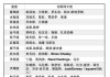 十二星座淋雨的原因解析，性格与运势的神秘联