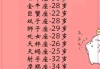 十二星座什么年纪变漂亮？解析星座成长与魅力转变