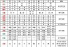 八字算命红煞什么意思