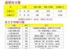 十二星座考，隐藏的学习小技巧