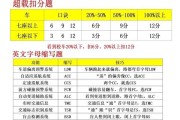 十二星座考，隐藏的学习小技巧