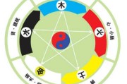 五行相生相克，名字吉凶真的靠谱吗？