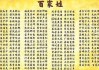 姓中的姓名吉凶方法