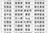 十二星座之谜，一个人如何扮演十二个不同形象？