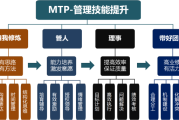 解签任务特长，如何提升专业度与影响力？