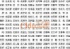 取名字龙宝宝参考什么书