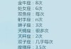 十二星座猜谜合集，从A到O，星座知识全都有！